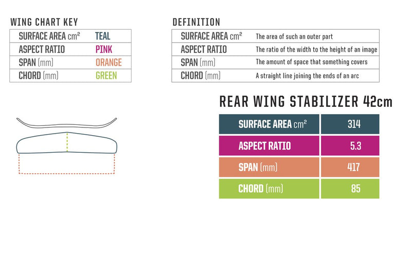 Slingshot Hover Glide Rear Wing Stabilizer
