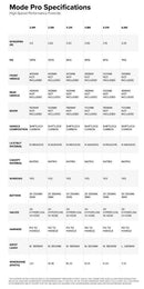 2026 North Mode Pro Wing