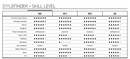 Core NXS One Kite Wave Freeride Foil