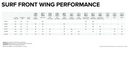 2024 North Sonar SF Front Wing Only