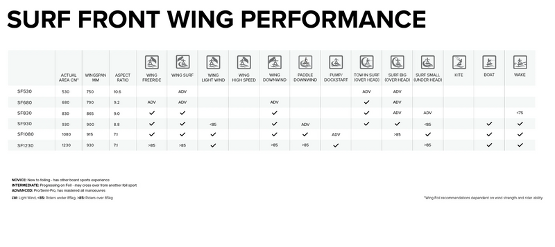 2024 North Sonar SF Front Wing Only