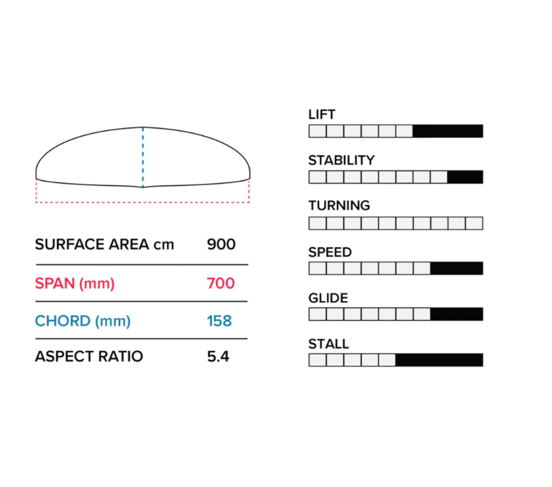 Slingshot Phantasm G 700 (900 cm2) Front Wing Only