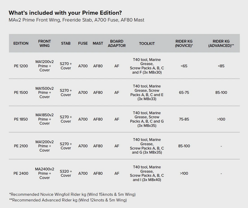 2025 North Sonar Prime Aluminium & E-Glass Foil Edition