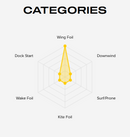 Slingshot UltraFly Inflatable Foil Board