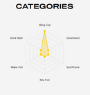 Slingshot Manticore V1 Wing Foil Board