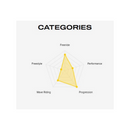 2025 Slingshot One-Lock Wake Quickstart Package