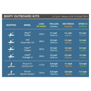 Bixpy PP-378 Outboard Battery (V4)