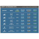 Bixpy K-1 Outboard Kit