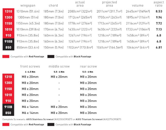 Axis Foils PNG 1310 Carbon Hydrofoil Wing