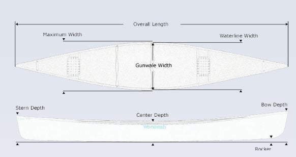 Wenonah Prospector 16'