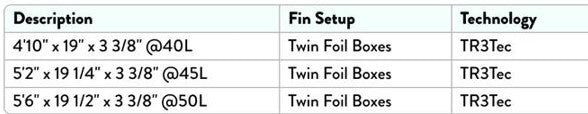 Sunova Trench FoilDrive Board
