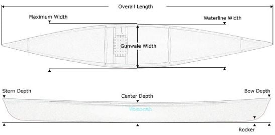 Wenonah Voyager Canoe