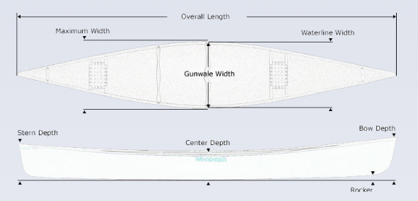Wenonah Escape Canoe