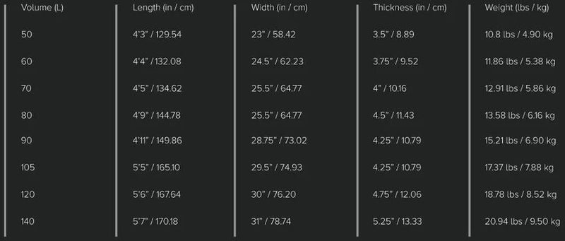 Slingshot Wing Craft V2 Wing Foil Board