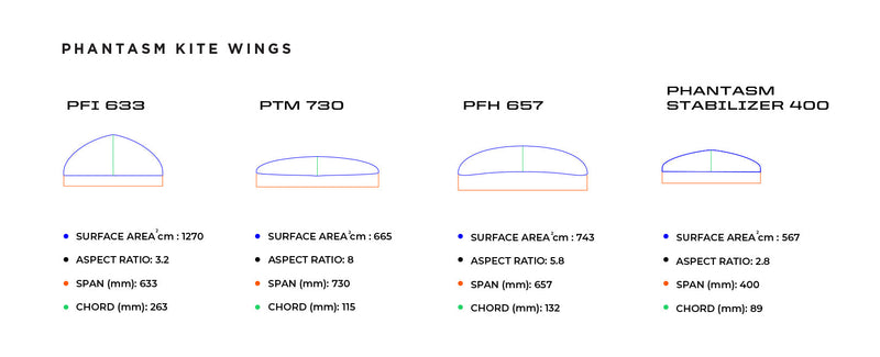 Slingshot Phantasm 633 Kite Foil Package