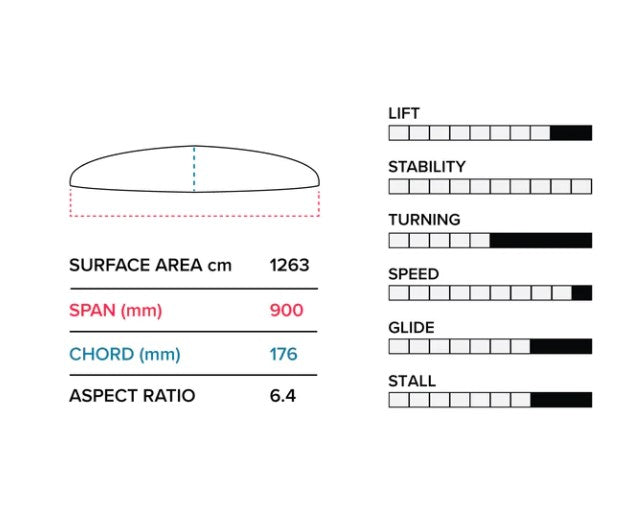 Slingshot Phantasm G 900 (1263 cm2) Front Wing Only