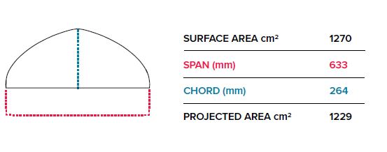 Slingshot Phantasm Kite Foil Progression Package