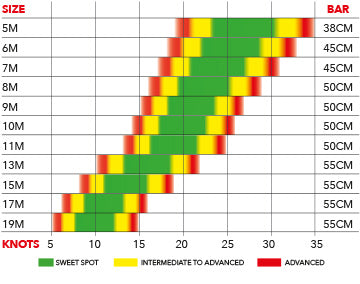 Ozone Edge V10 Kite 2021