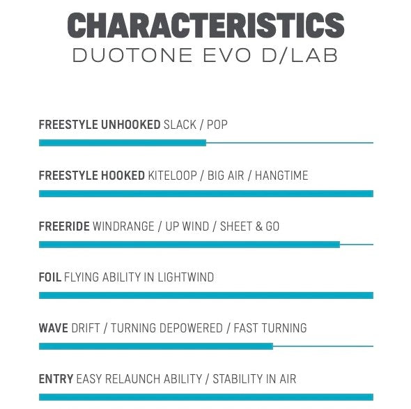 2023 Duotone Evo D/Lab Kiteboarding Kite - in stock