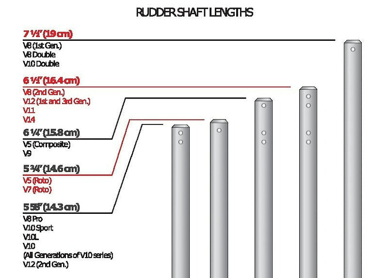 Epic Surfski Rough Water Weedless Rudder